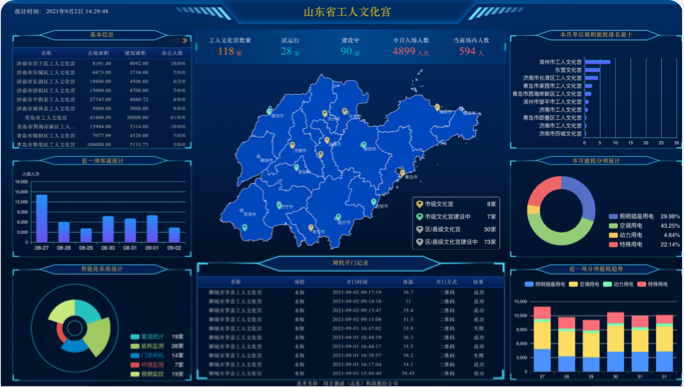 智能化AG扑鱼官方网站(中国)有限公司集成管控平台 